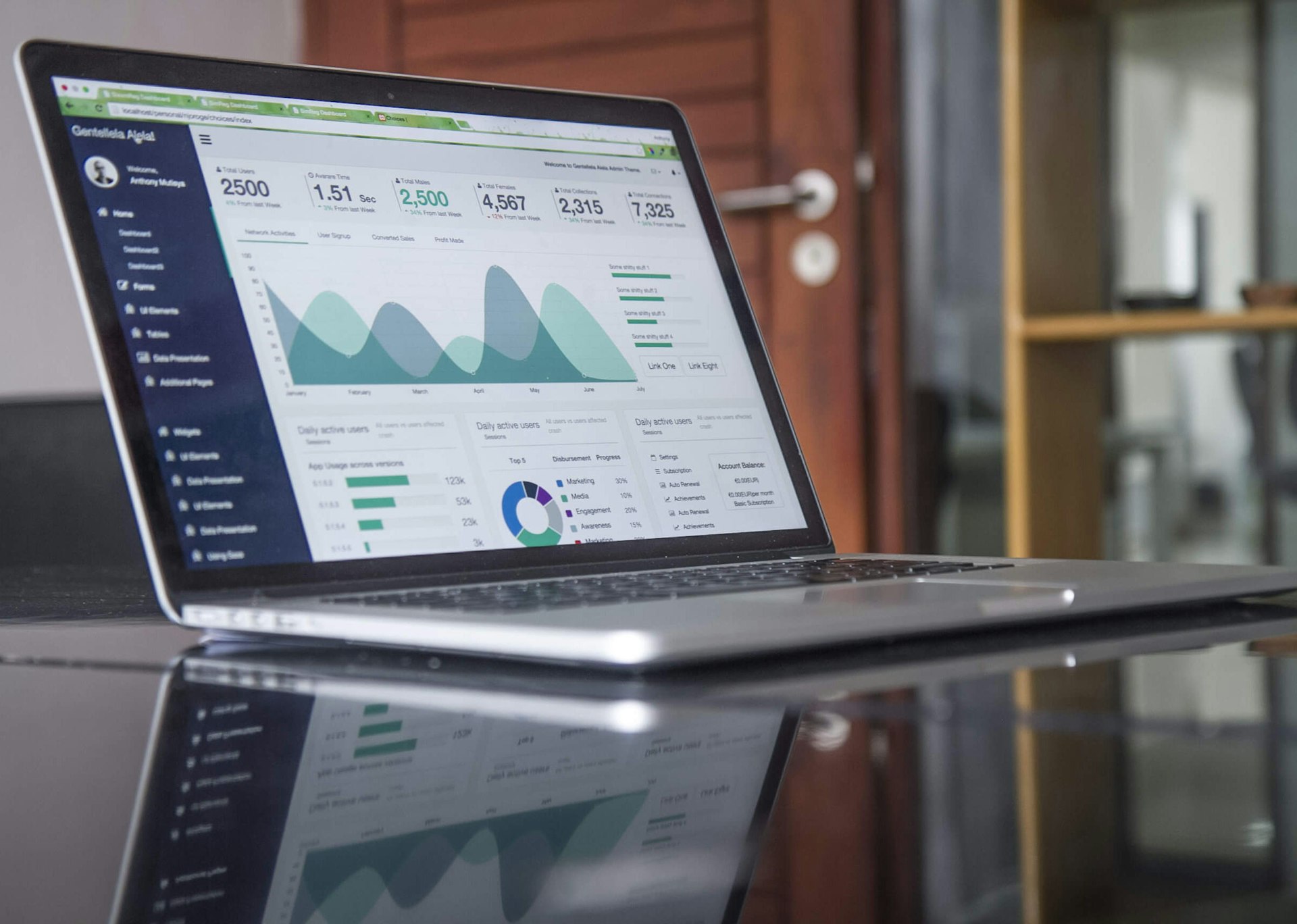 Performance-Marketing & Ads